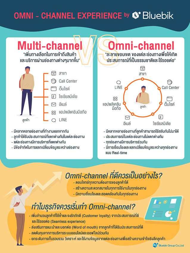 Omni-channelแตกต่างกับ Multi-channel อย่างไร?