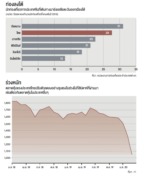 "เศรษฐกิจลุ่มแม่น้ำโขง" อีกมิติการเติบโตของเศรษฐกิจไทย
