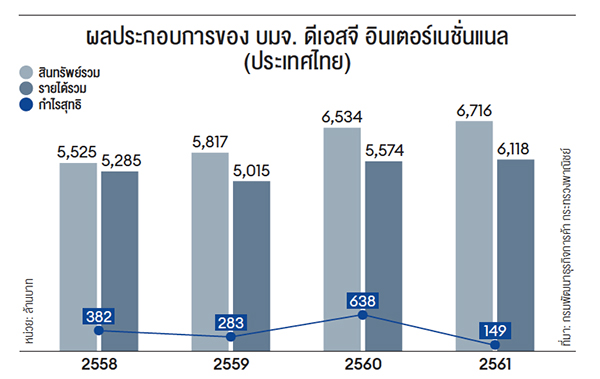 ชัชณี อนันต์วัฒนพงษ์ ถอดสมการเดินเกมรุก Dsg - Forbes Thailand
