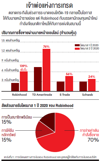Robinhood-Forbes Thailand