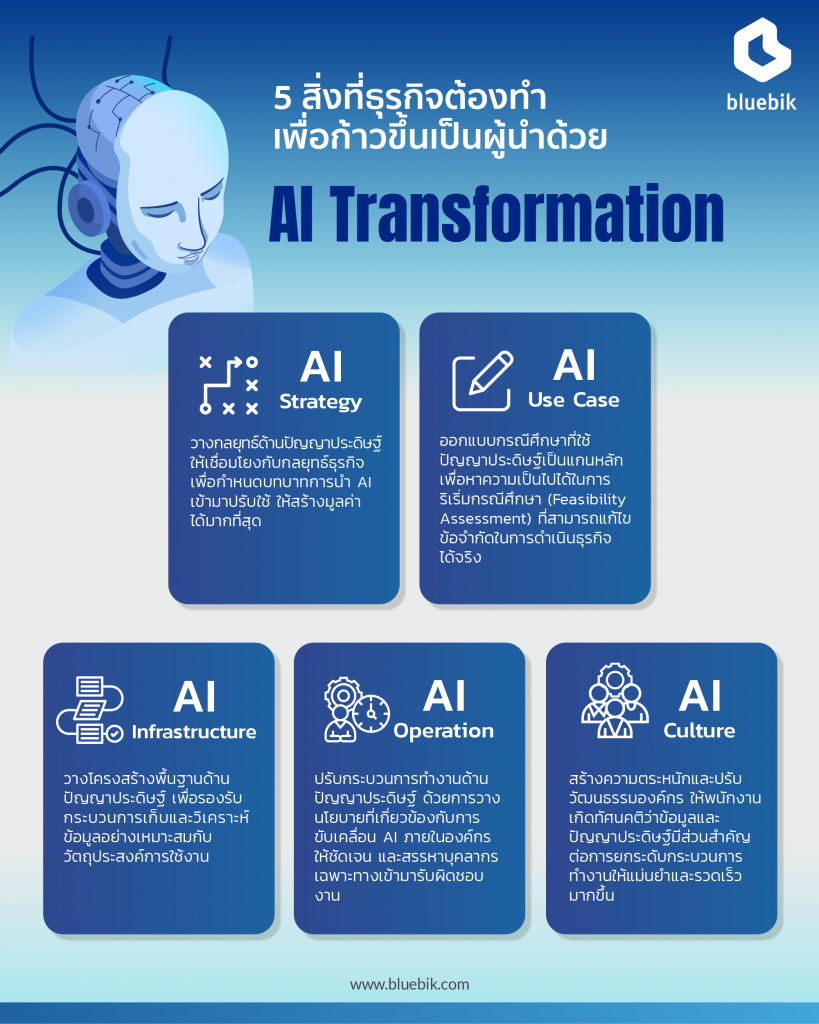 “AI Transformation”