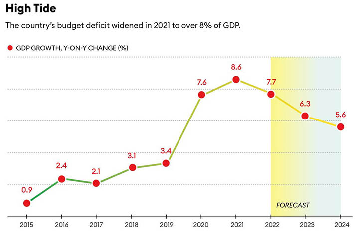 Graph showing phillipine</p><p>s budget deficit